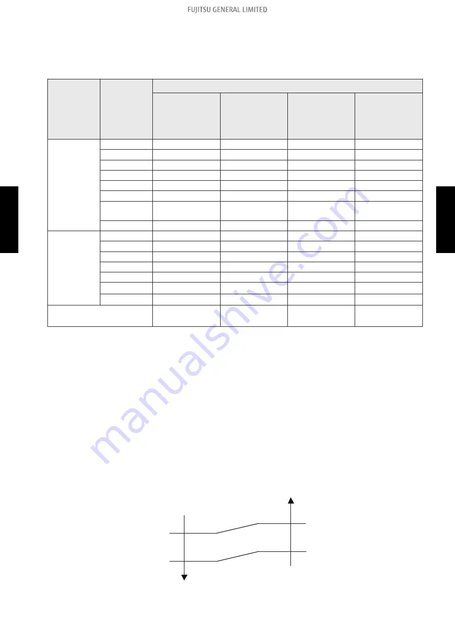 Fujitsu ABHG18KRTA Service Manual Download Page 363