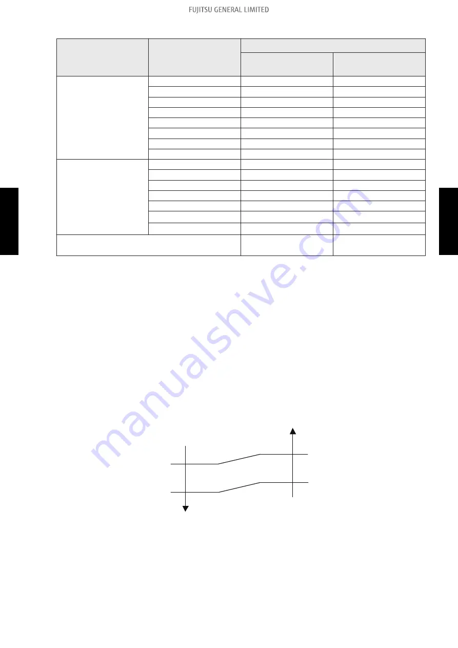 Fujitsu ABHG18KRTA Service Manual Download Page 370