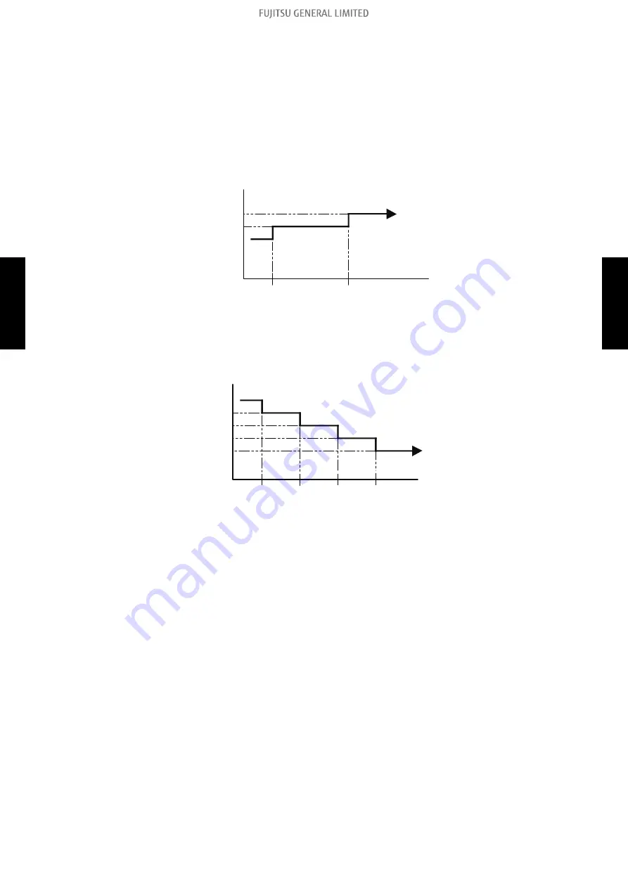 Fujitsu ABHG18KRTA Service Manual Download Page 385