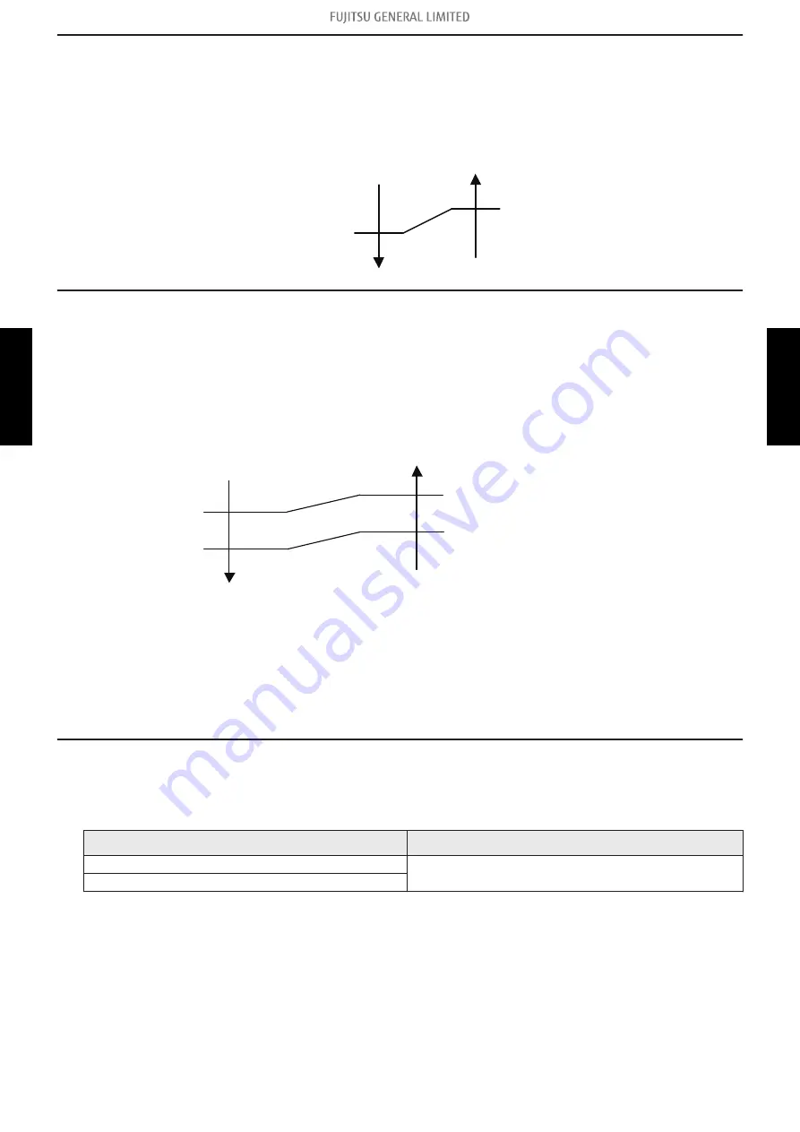 Fujitsu ABHG18KRTA Service Manual Download Page 392