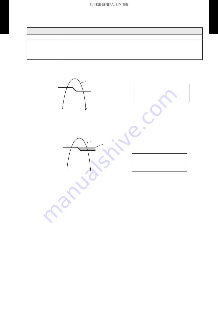 Fujitsu ACUH09LUAS1 Скачать руководство пользователя страница 52