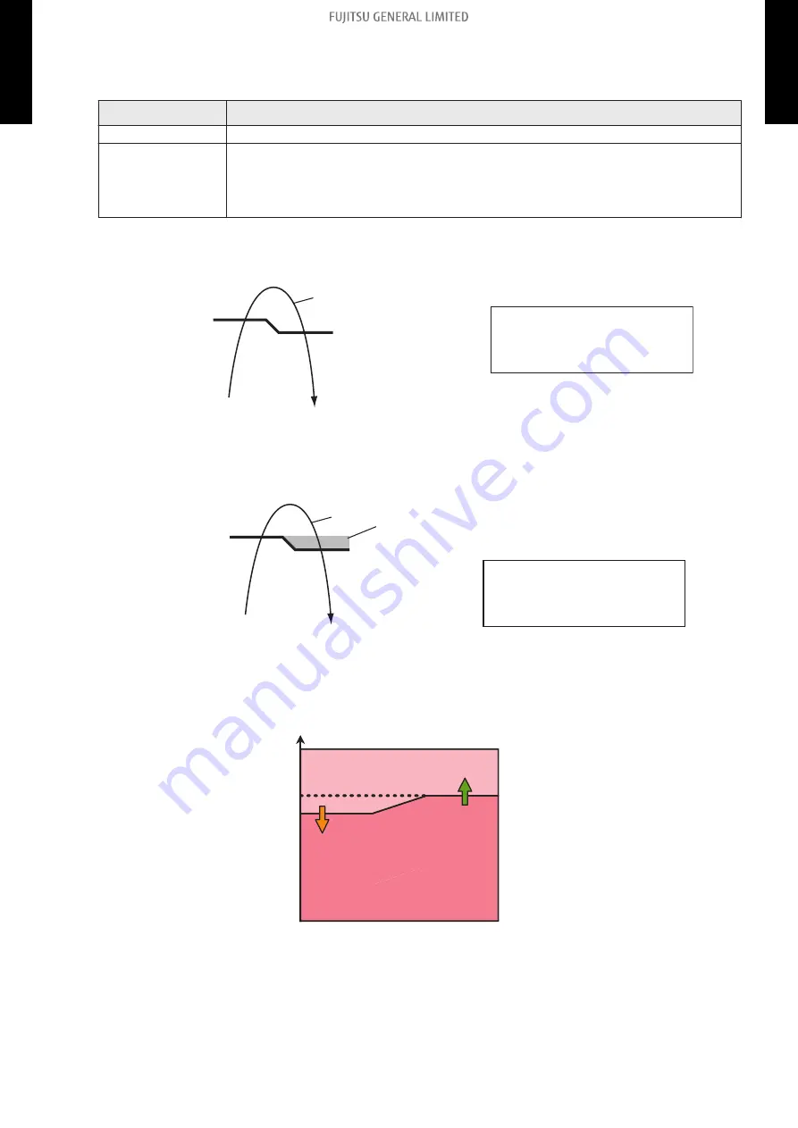 Fujitsu ACUH09LUAS1 Design & Technical Manual Download Page 55