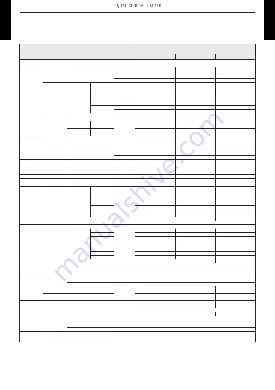 Fujitsu ADUH09LUAS1 Service Manual Download Page 7