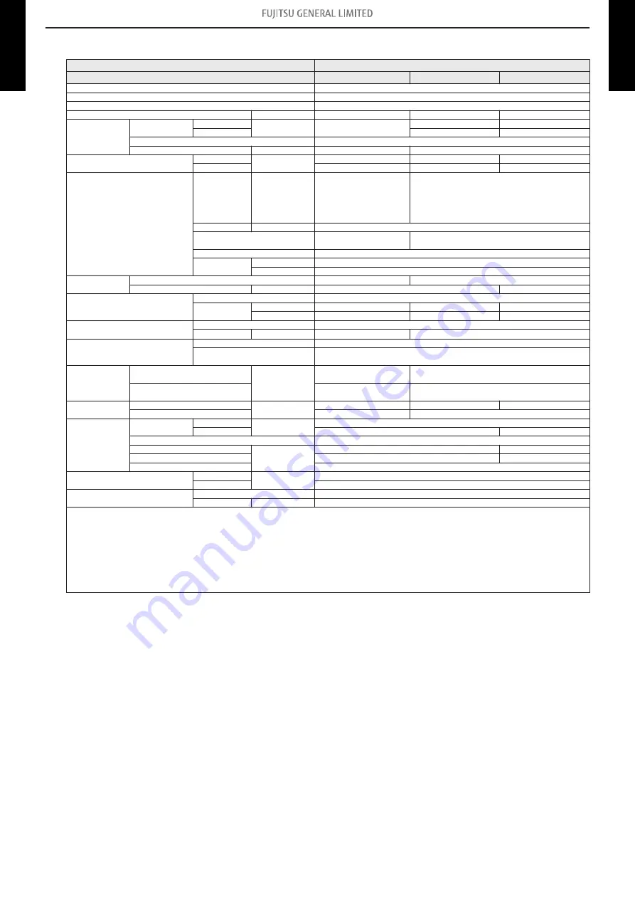 Fujitsu ADUH09LUAS1 Service Manual Download Page 9