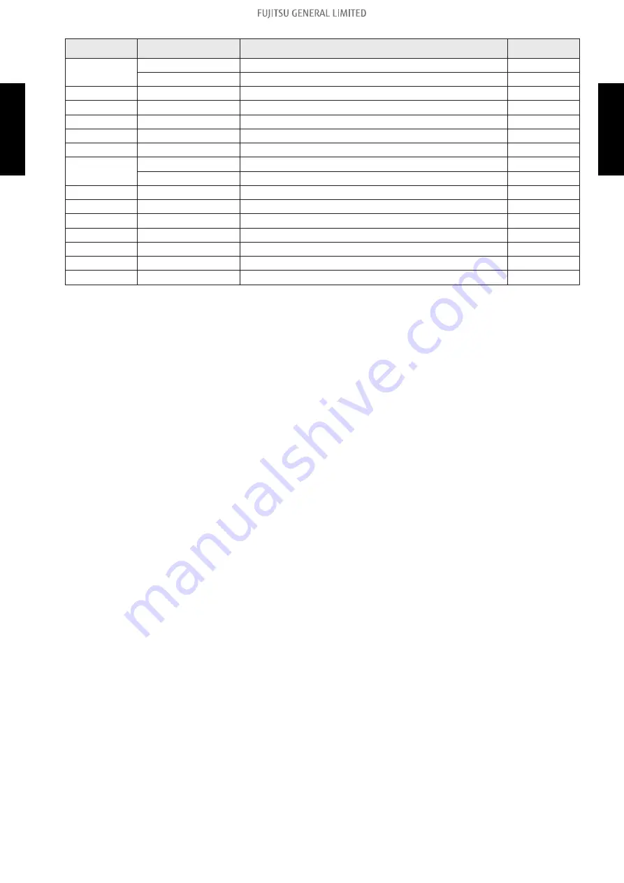 Fujitsu ADUH09LUAS1 Service Manual Download Page 35