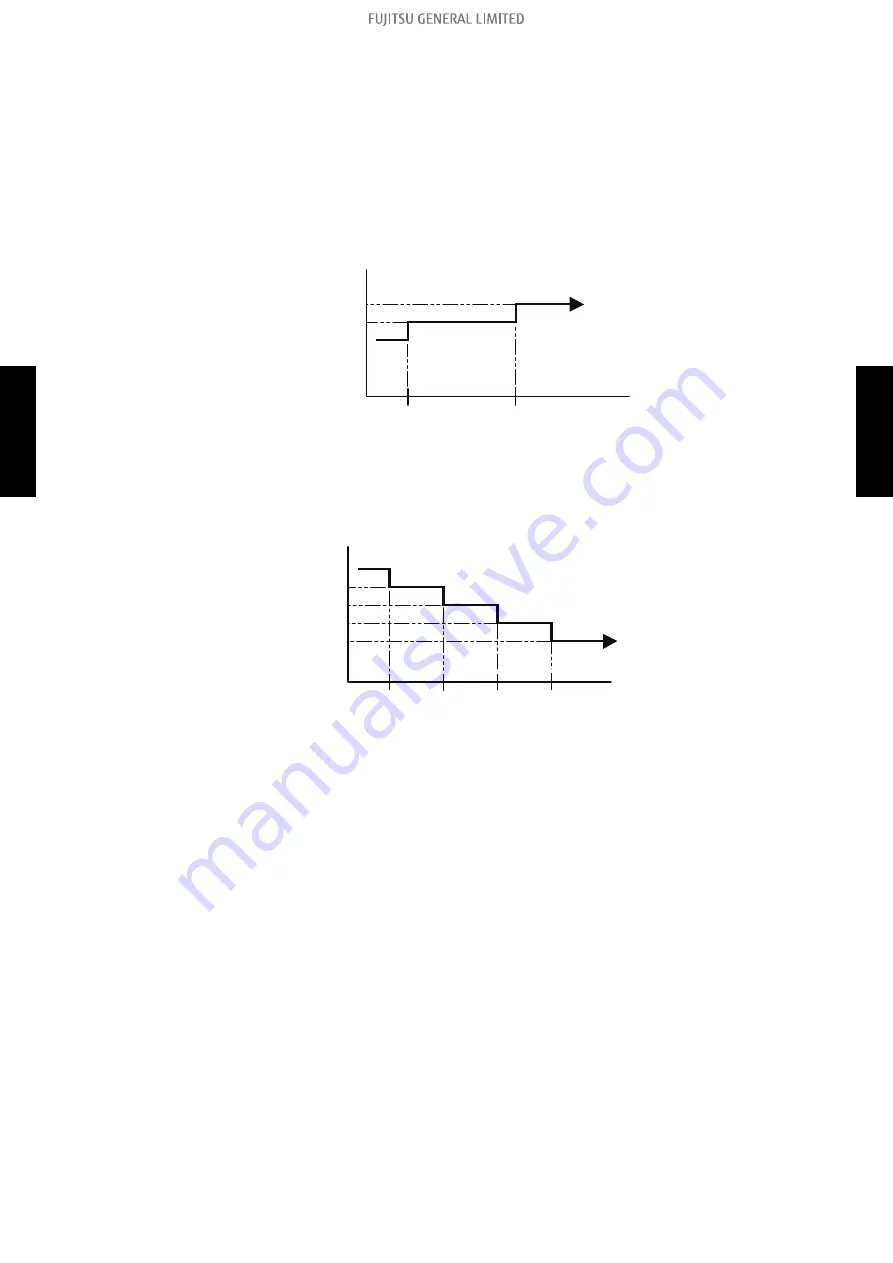 Fujitsu ADUH09LUAS1 Service Manual Download Page 131