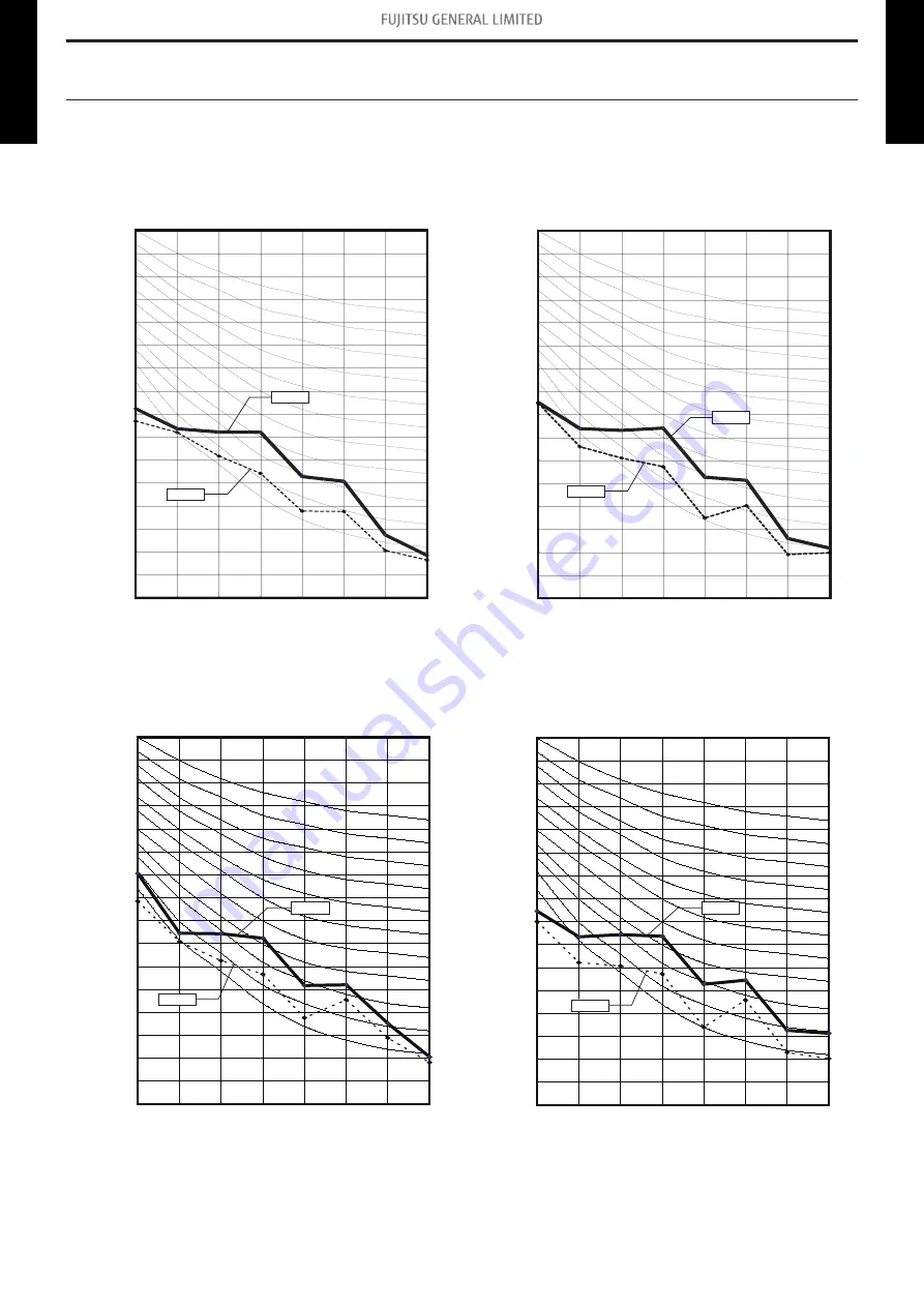 Fujitsu AGYG09KVCA Design & Technical Manual Download Page 88