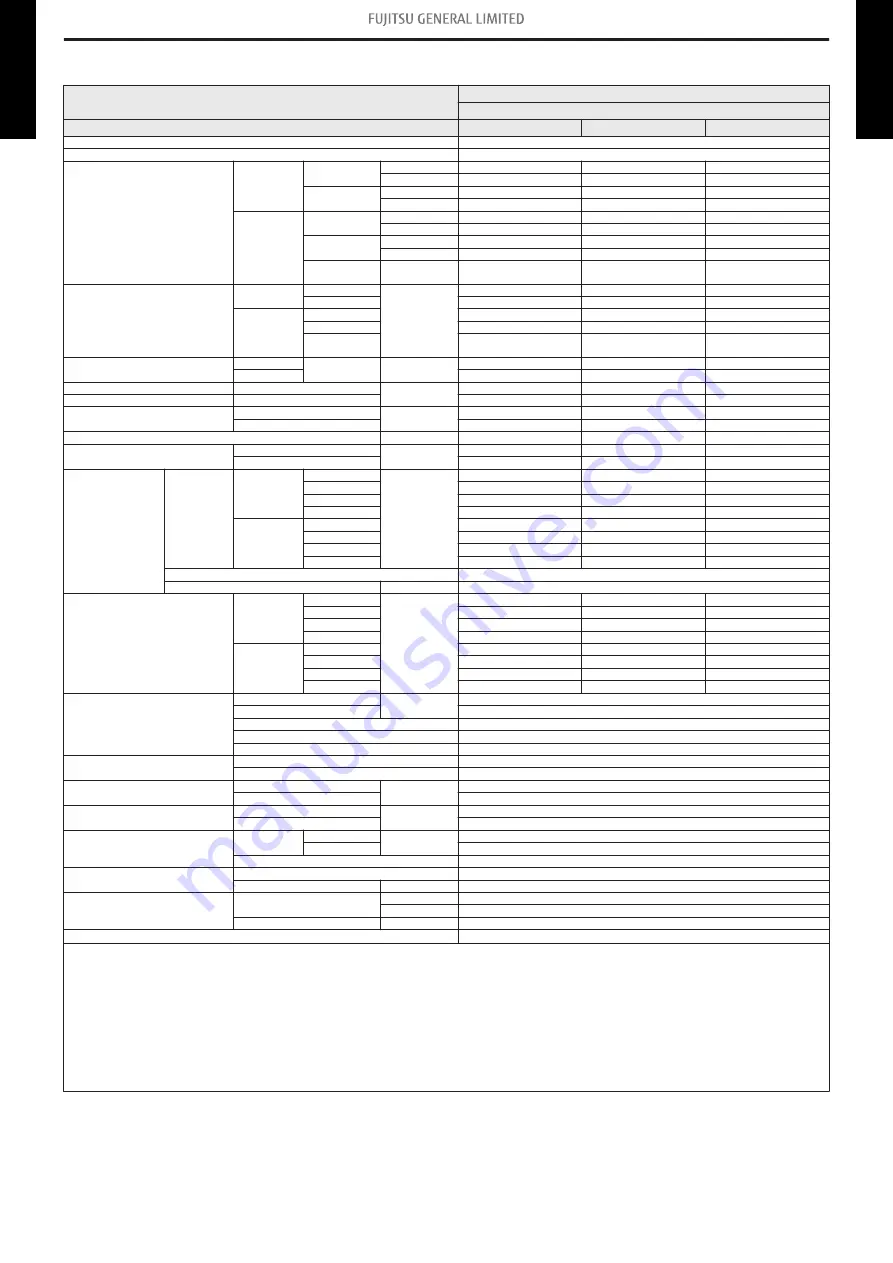 Fujitsu AGYG09KVCB Design & Technical Manual Download Page 6