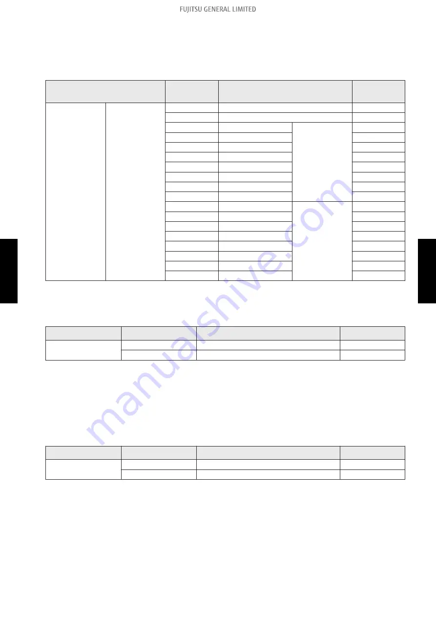 Fujitsu AGYG09KVCB Service Manual Download Page 126