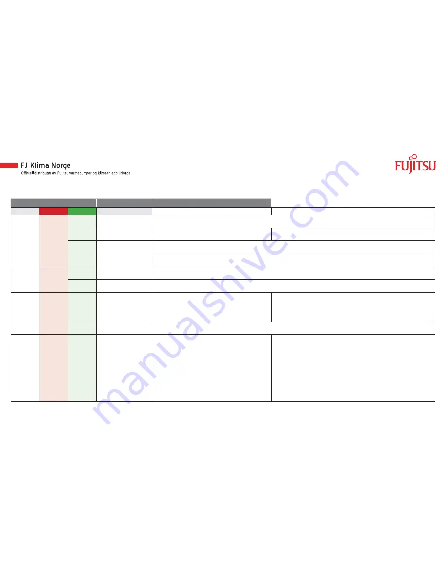 Fujitsu AGYV09LAC Service Manual Download Page 15