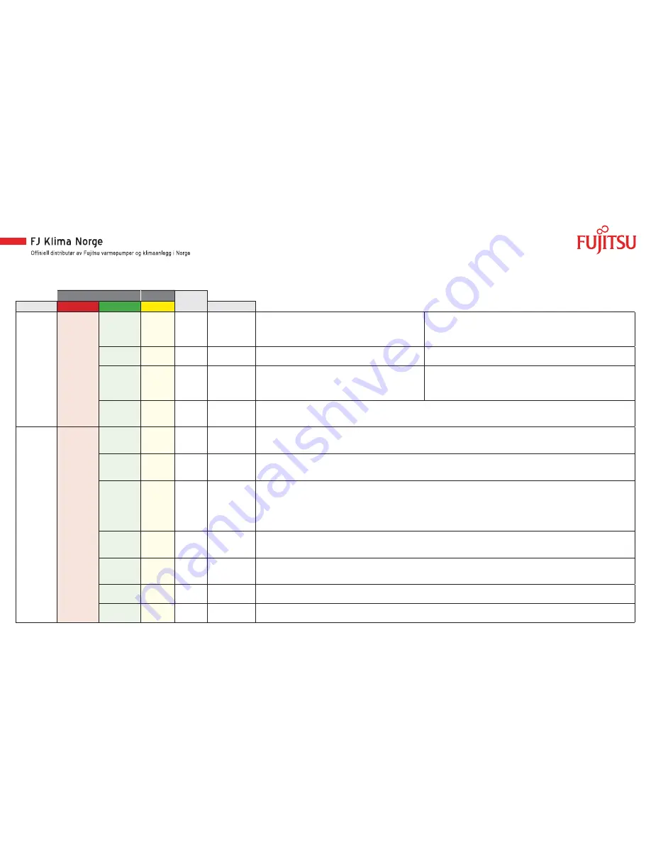 Fujitsu AGYV09LAC Service Manual Download Page 25