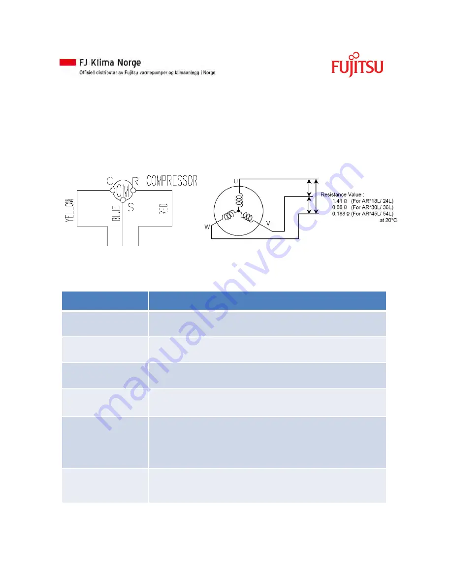 Fujitsu AGYV09LAC Скачать руководство пользователя страница 53