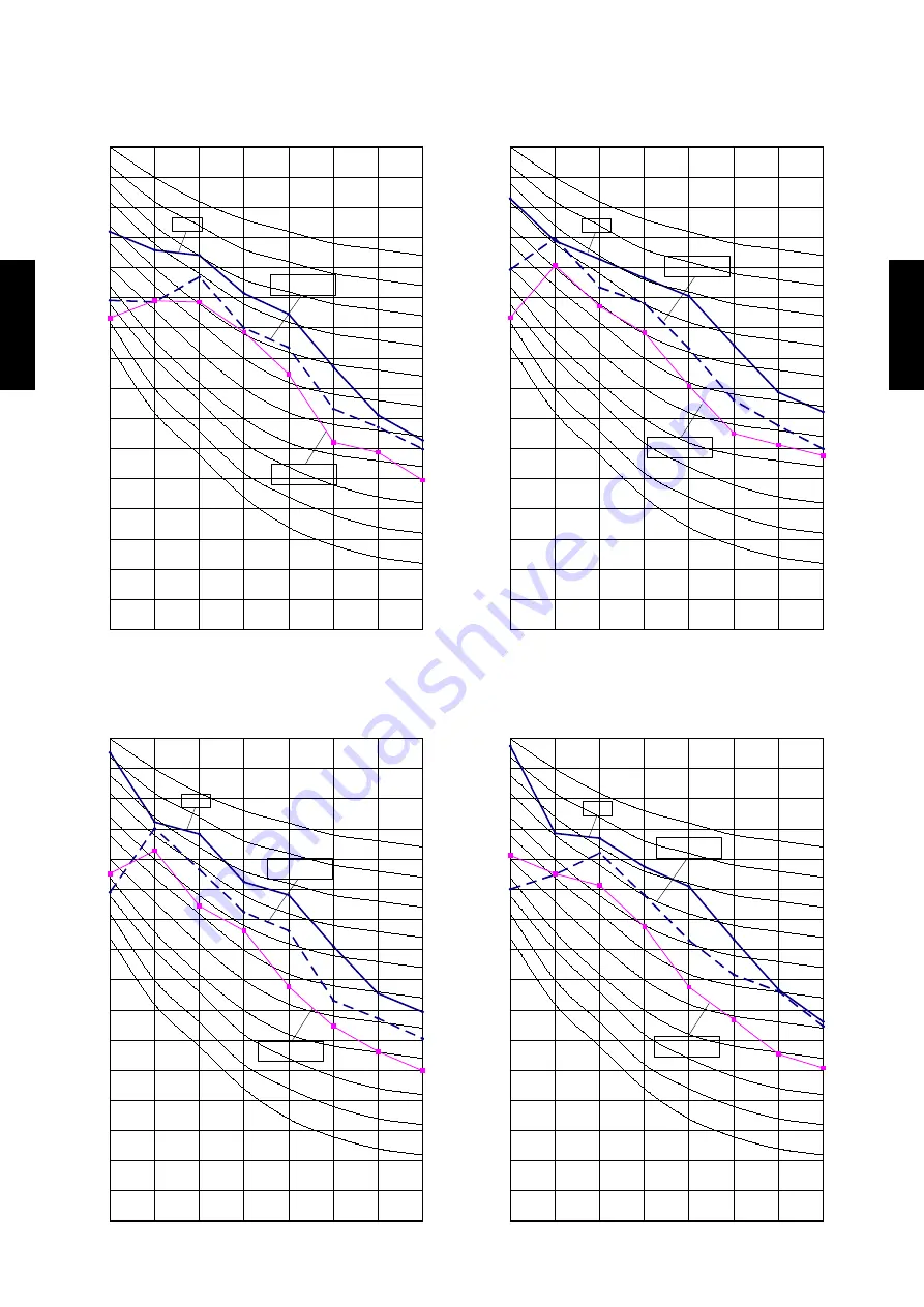 Fujitsu AIRSTAGE V-II Design & Technical Data Download Page 249