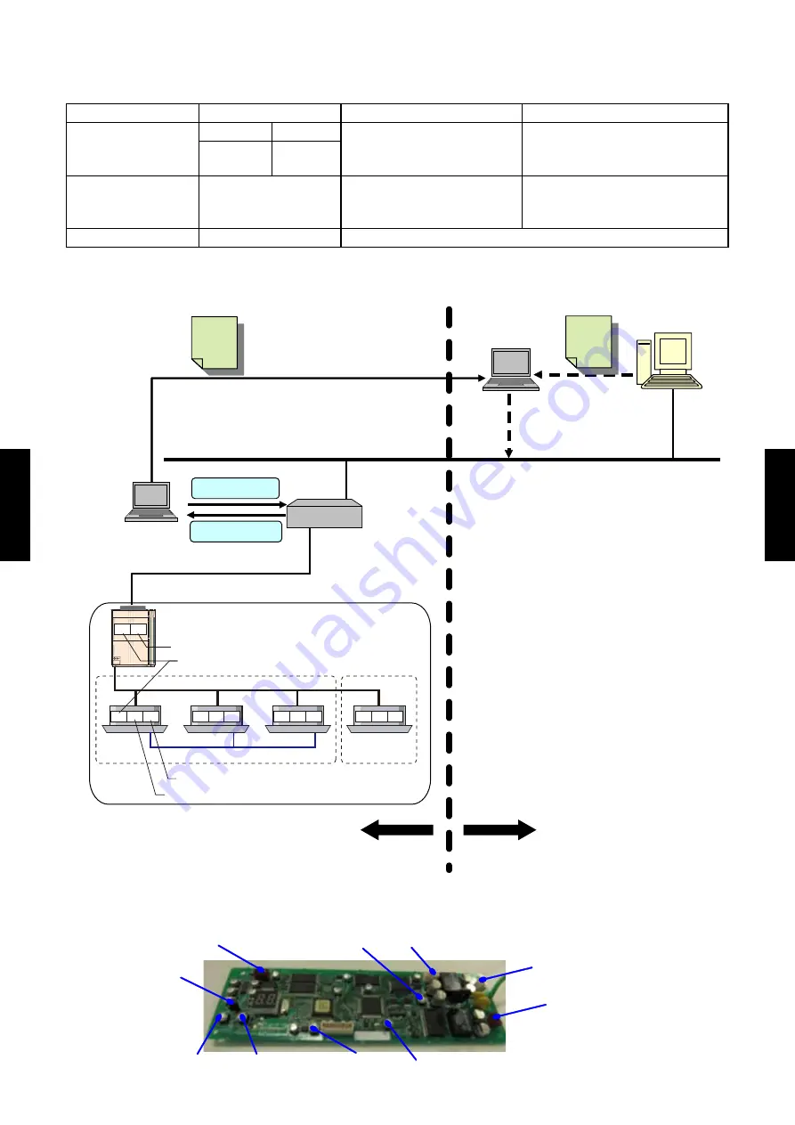 Fujitsu AIRSTAGE V-II Design & Technical Data Download Page 457