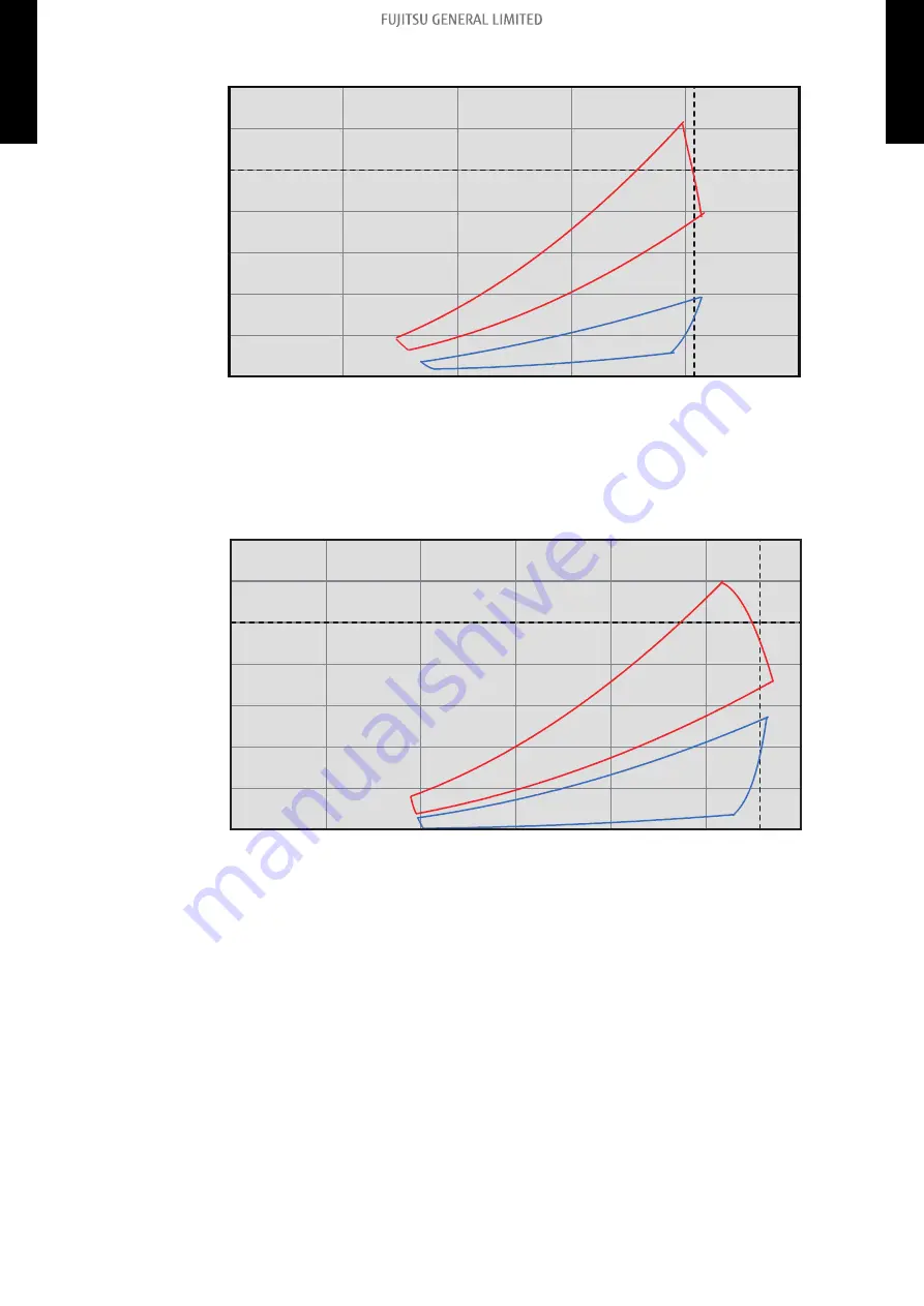 Fujitsu AMUG24LMAS Design & Technical Manual Download Page 17