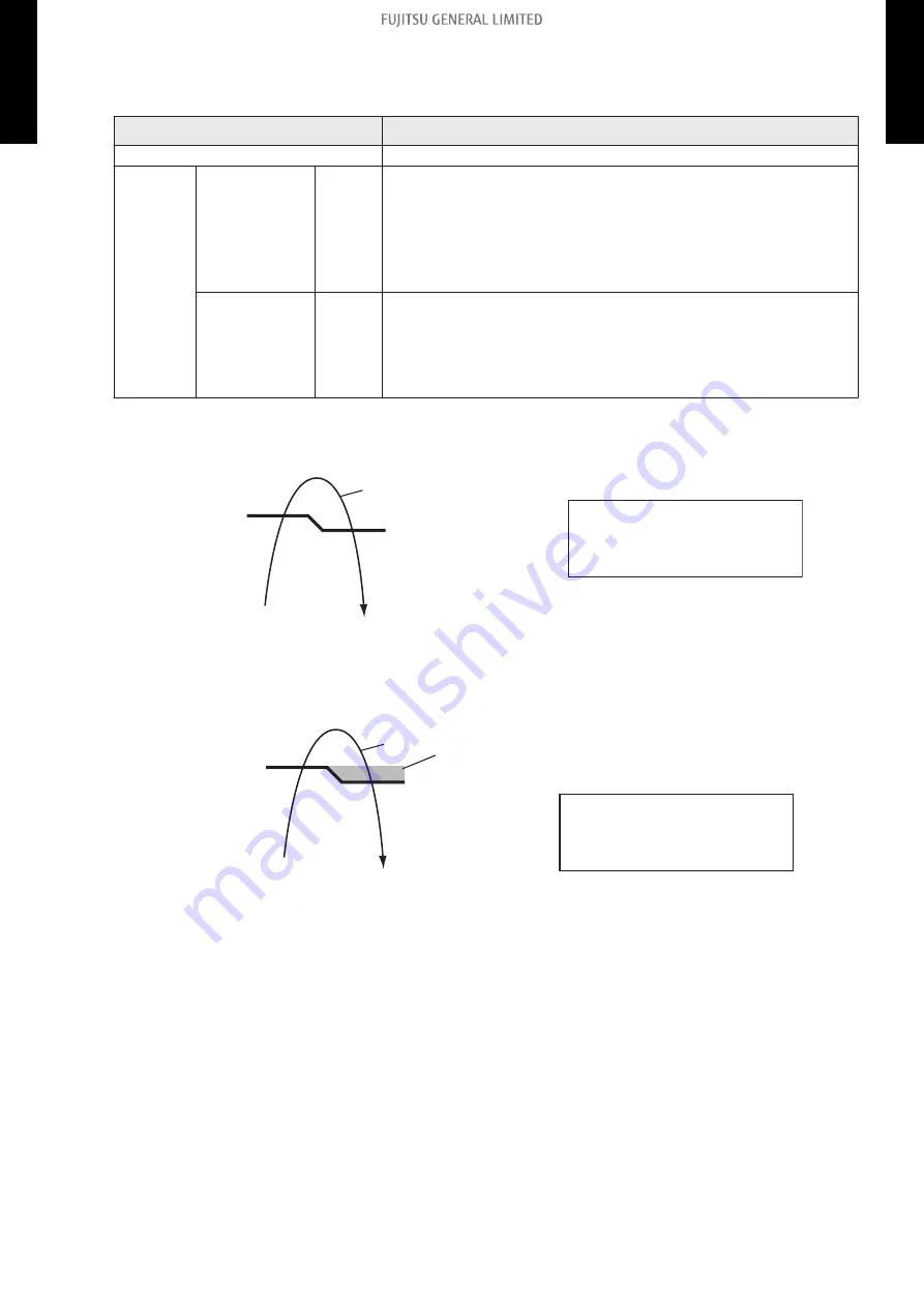 Fujitsu AMUG24LMAS Design & Technical Manual Download Page 49