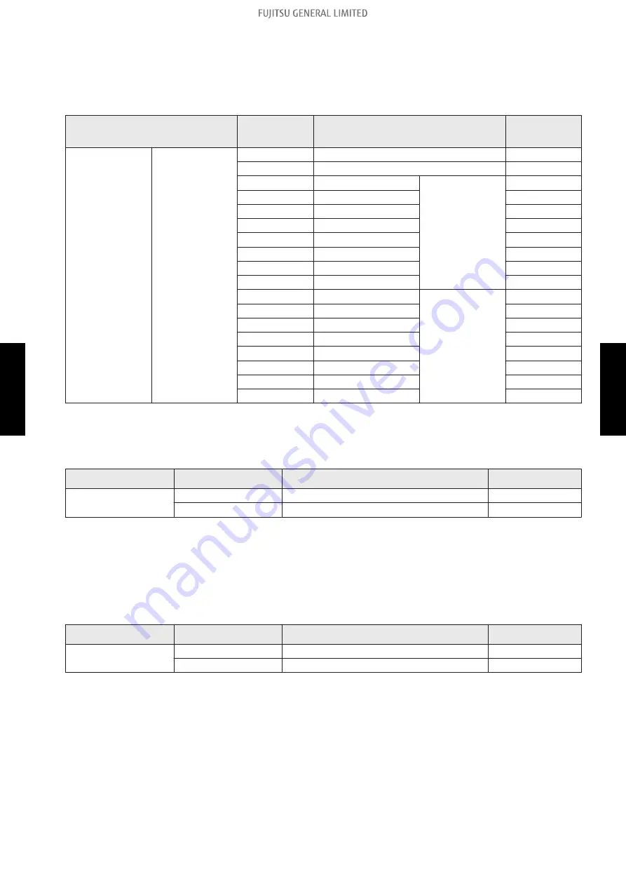 Fujitsu AMUG24LMAS Service Manual Download Page 152