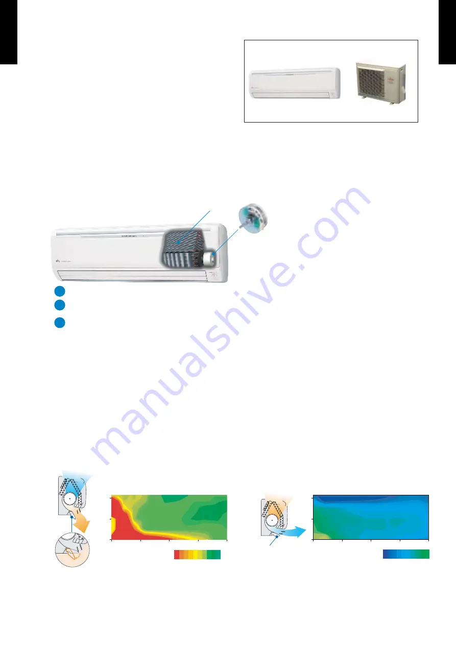 Fujitsu AO*R18LEC Operating Manual Download Page 2