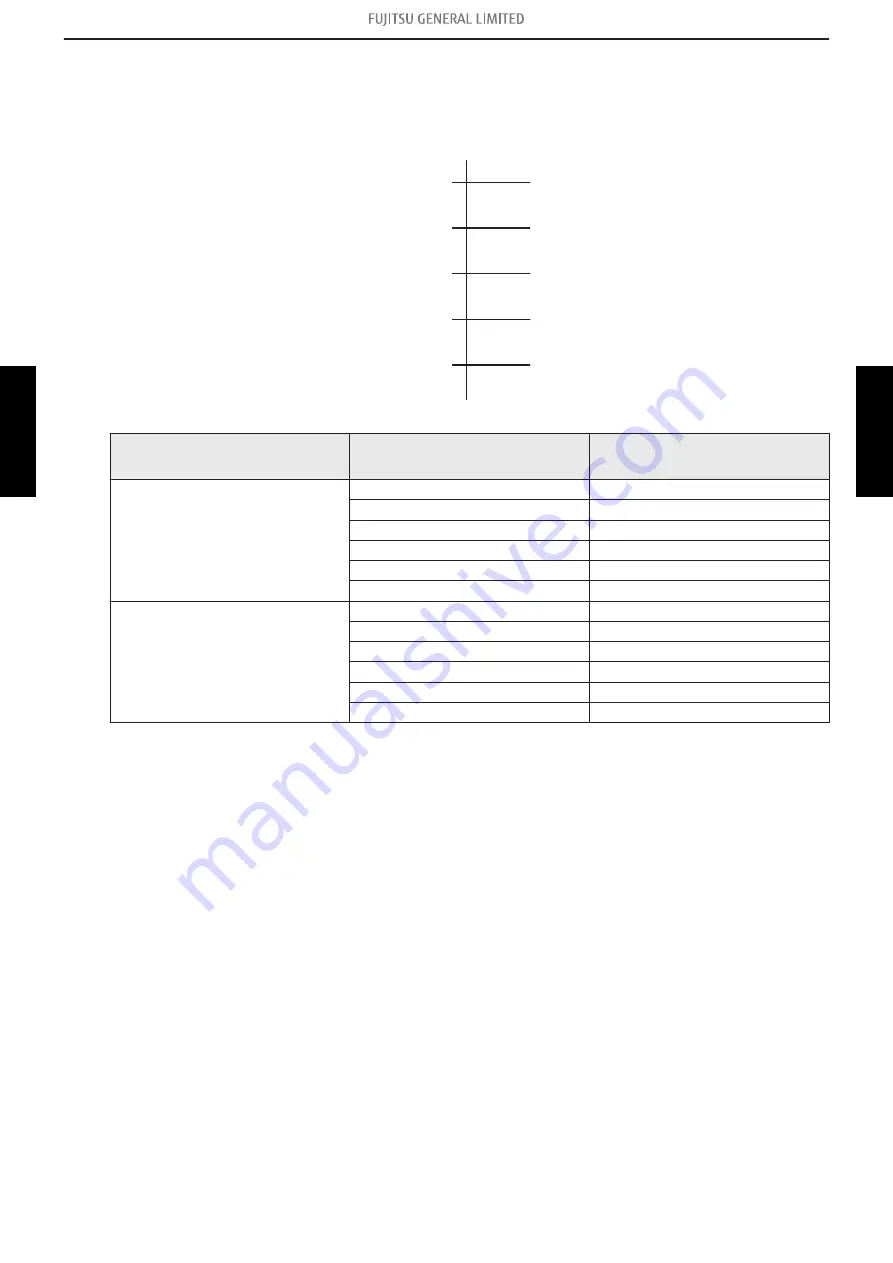 Fujitsu AOHG07KGCA Service Manual Download Page 97