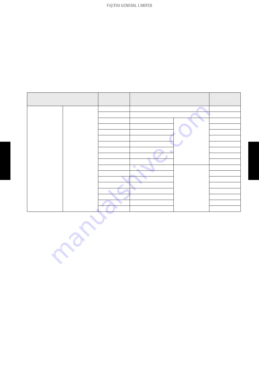 Fujitsu AOHG07KGCA Service Manual Download Page 130