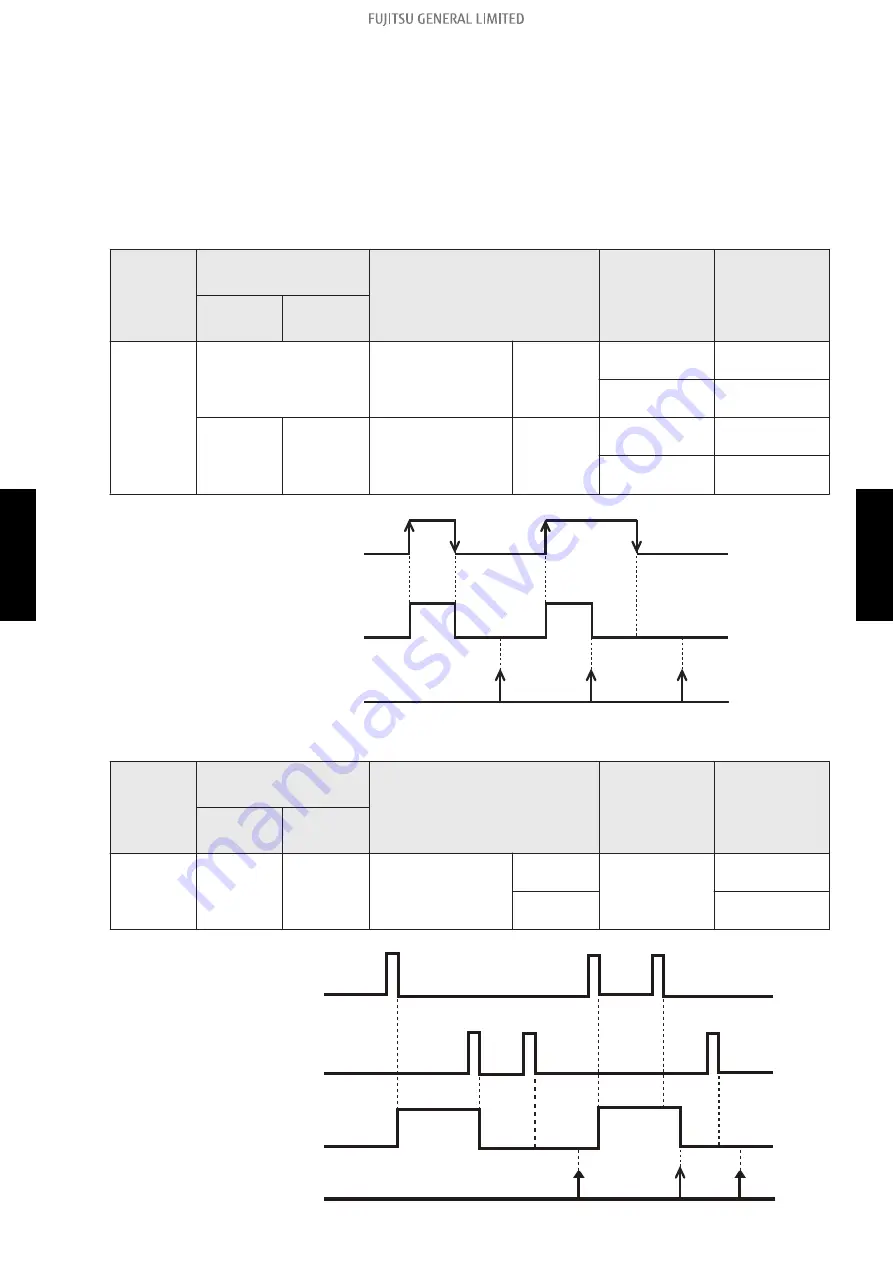 Fujitsu AOHG07KGCA Service Manual Download Page 144