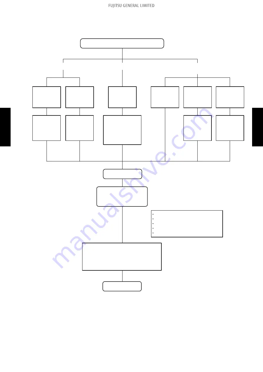 Fujitsu AOTG30KMTC Service Manual Download Page 150