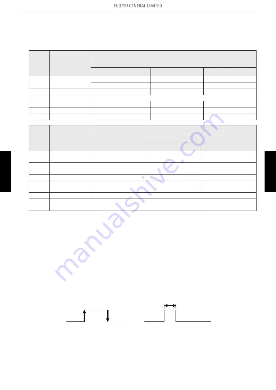 Fujitsu AOTG30KMTC Service Manual Download Page 183