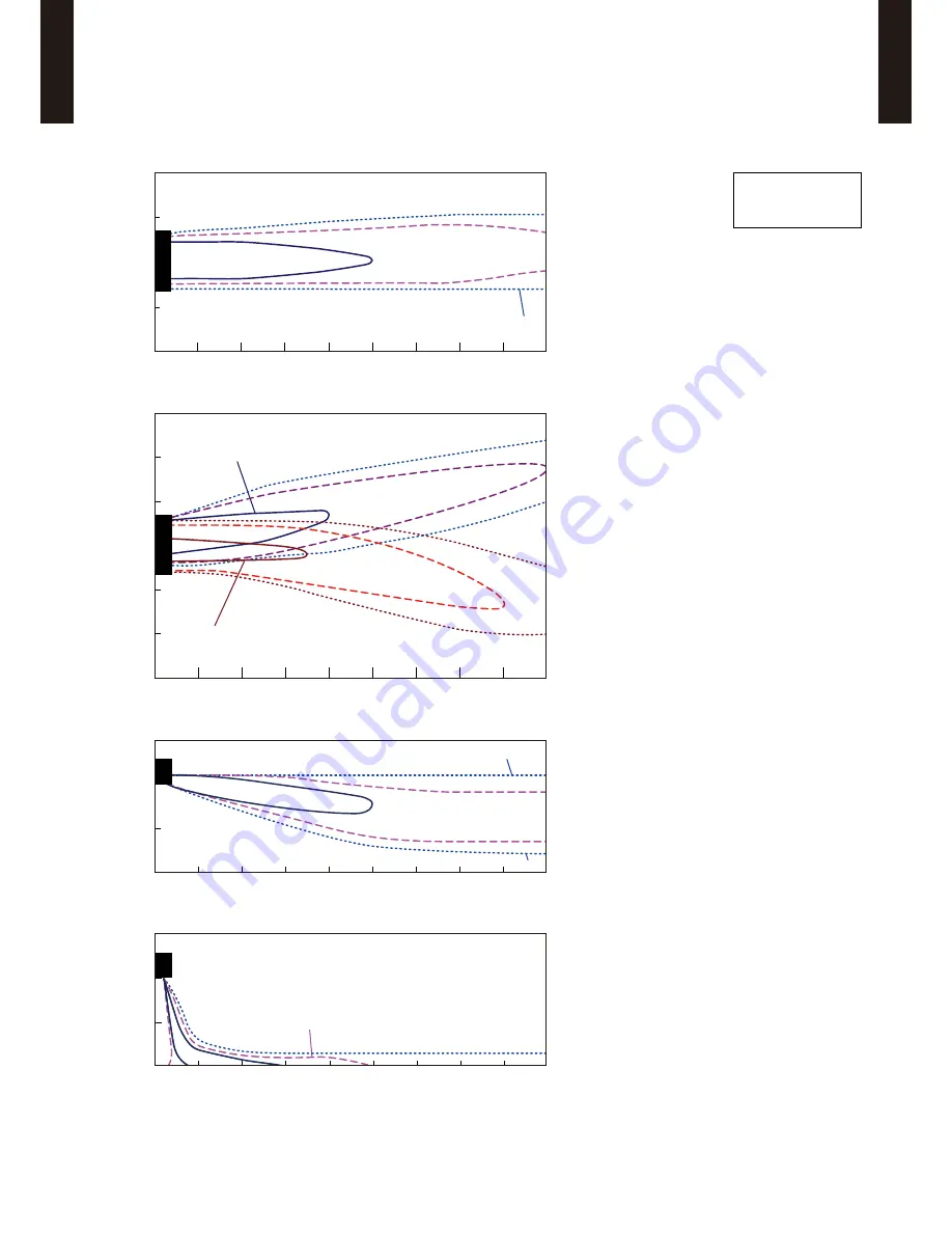 Fujitsu AOTG36LATT Service Manual Download Page 204