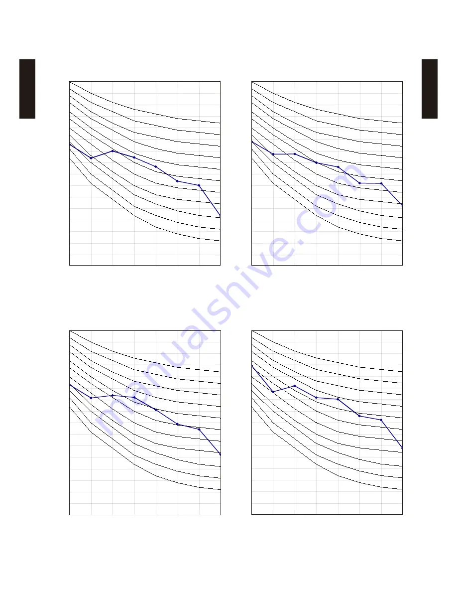 Fujitsu AOTG36LATT Service Manual Download Page 234