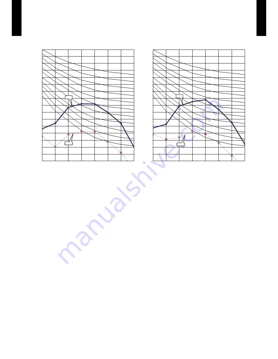 Fujitsu AOU 9RLFW Design & Technical Manual Download Page 21