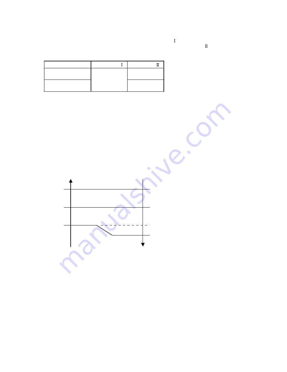 Fujitsu AOU09RL2 Service Instructions Manual Download Page 22