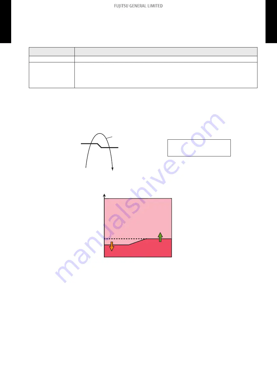 Fujitsu AOUG09LZAS1 Design & Technical Manual Download Page 40