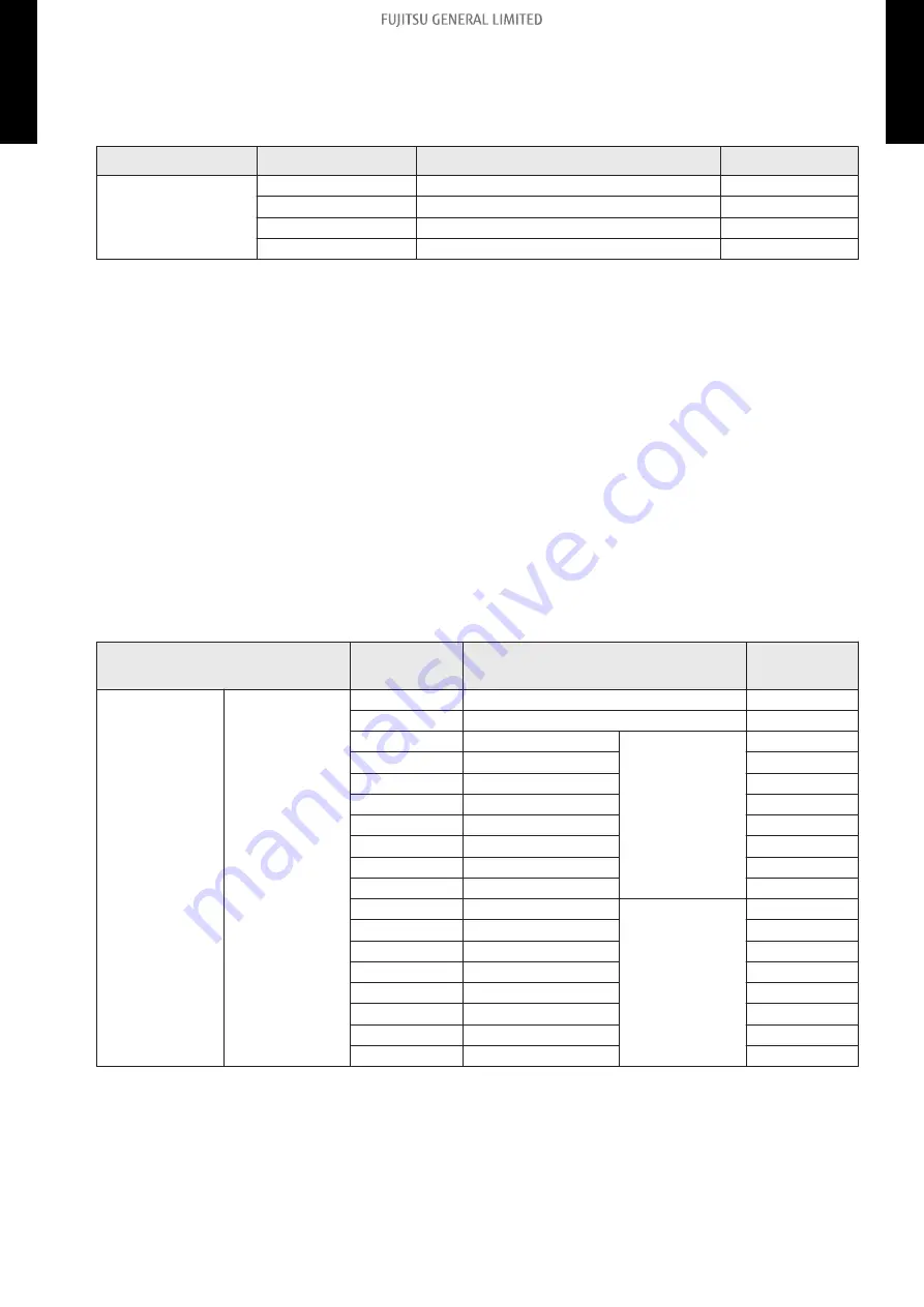 Fujitsu AOUG09LZAS1 Design & Technical Manual Download Page 47