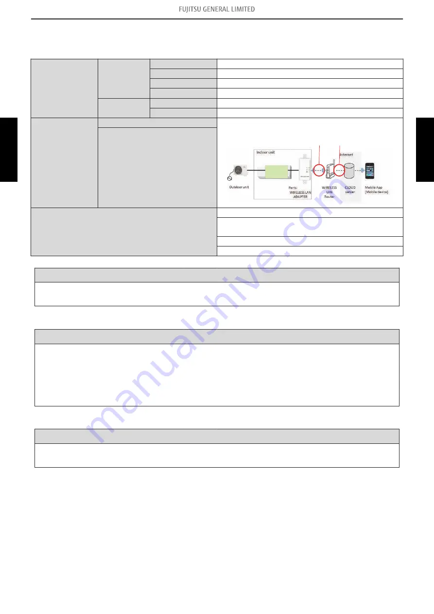 Fujitsu AOUG09LZAS1 Service Manual Download Page 94