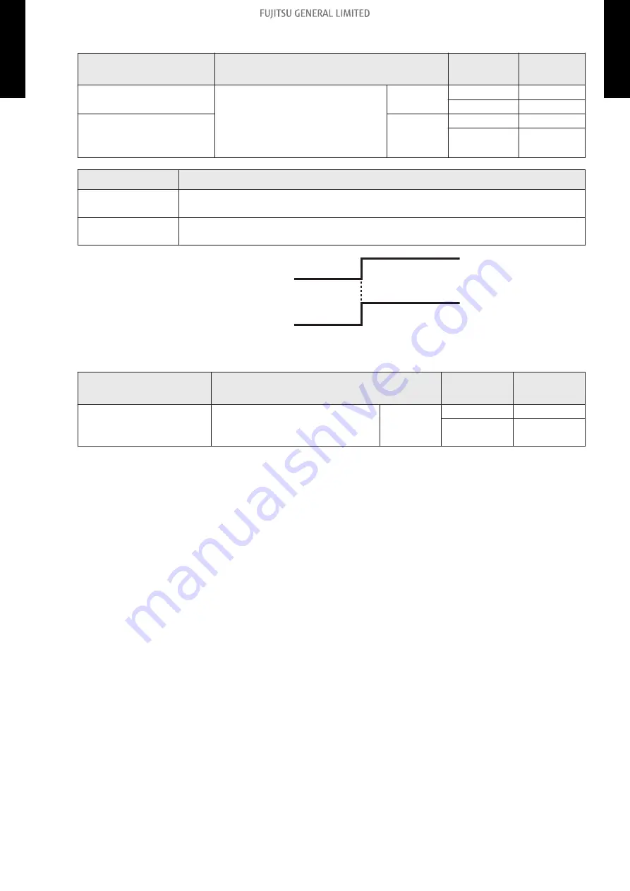 Fujitsu AOUH09LPAS1 Design & Technical Manual Download Page 32