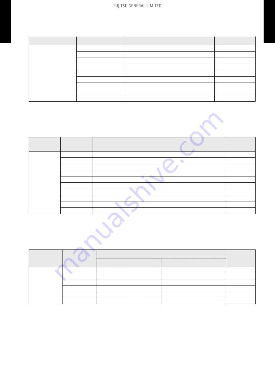 Fujitsu AOUH18LMAS1 Design & Technical Manual Download Page 62