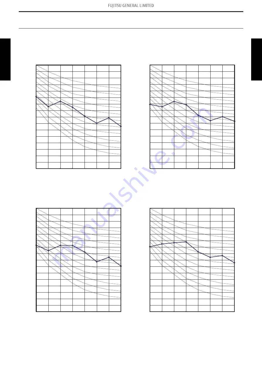 Fujitsu AOUH18LMAS1 Design & Technical Manual Download Page 83