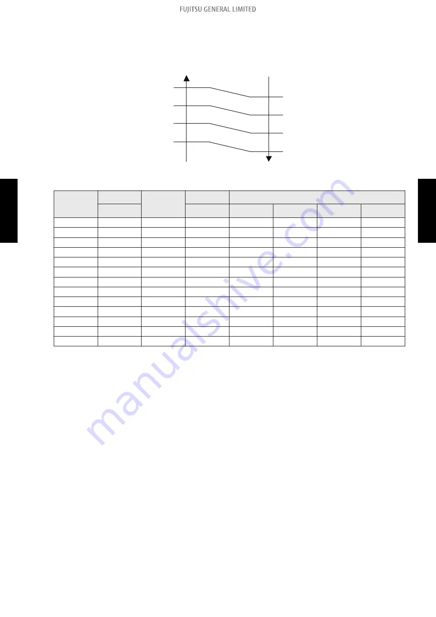 Fujitsu AOUH18LPAS1 Service Manual Download Page 109