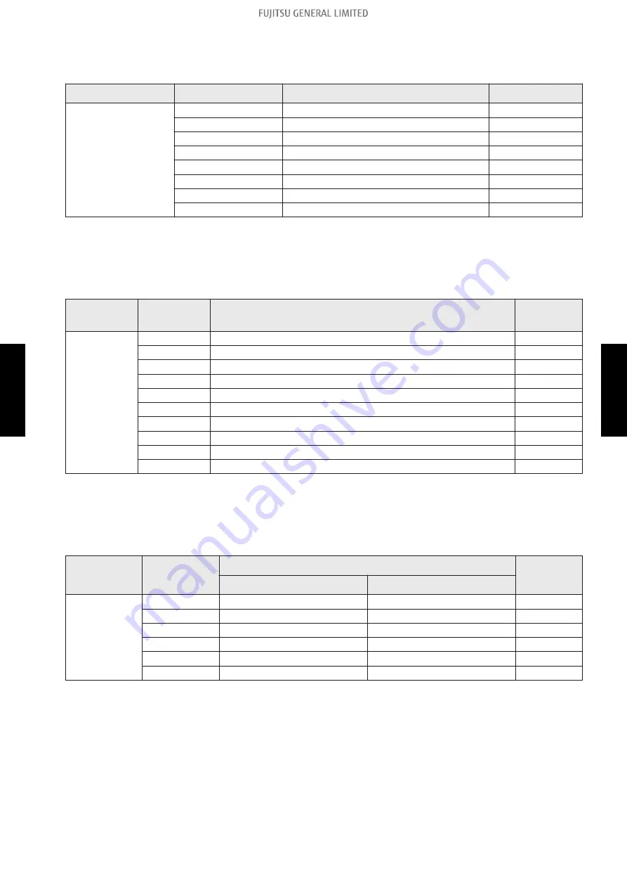 Fujitsu AOUH18LPAS1 Service Manual Download Page 137