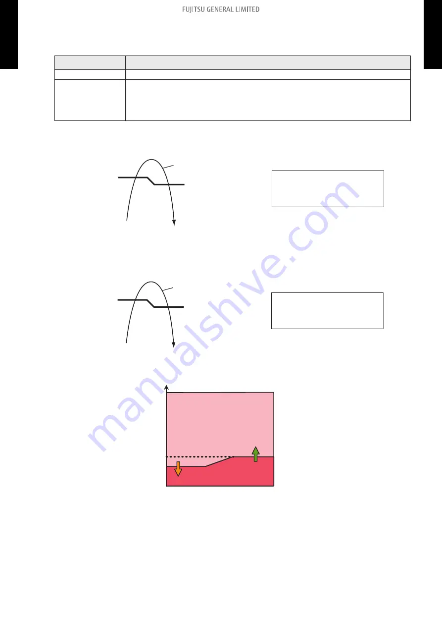 Fujitsu AOUH30LPAS1 Design & Technical Manual Download Page 41