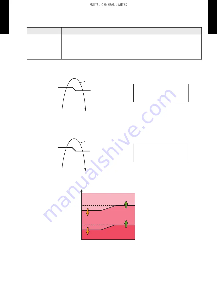 Fujitsu AOUH30LPAS1 Design & Technical Manual Download Page 45