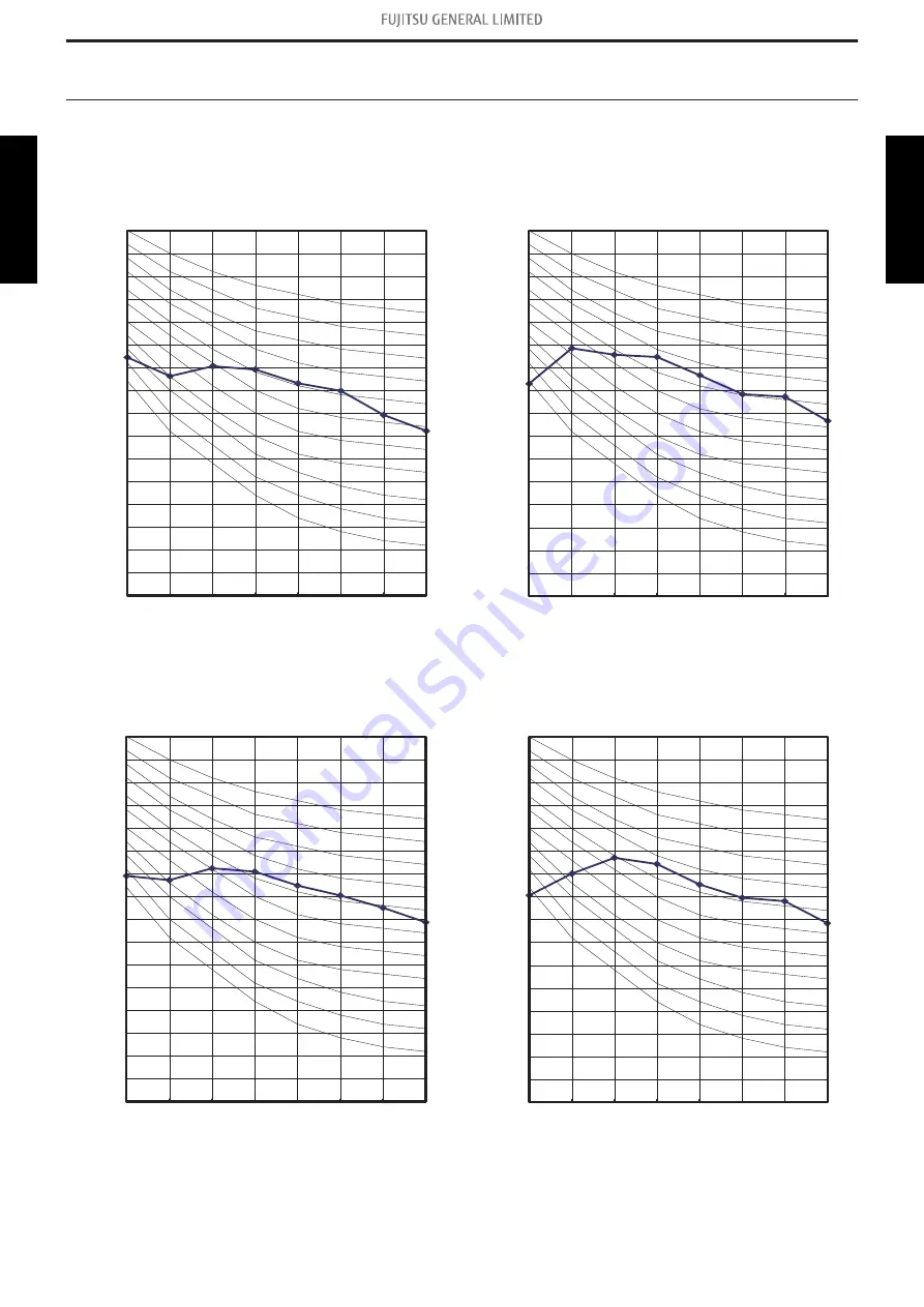 Fujitsu AOUH30LPAS1 Design & Technical Manual Download Page 77