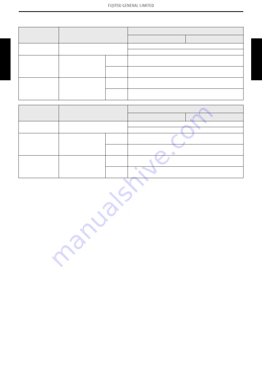 Fujitsu AOYG07KMCC Design & Technical Manual Download Page 62