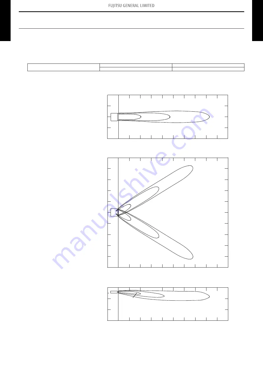 Fujitsu AOYG09KATA Design & Technical Manual Download Page 15