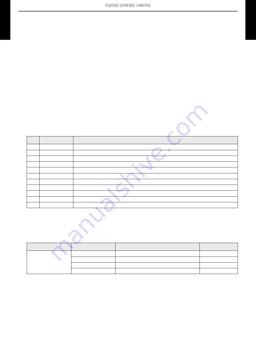 Fujitsu AOYG09KATA Design & Technical Manual Download Page 47