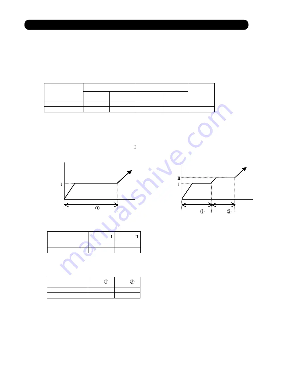 Fujitsu AOYR24LCC Service Instructions Manual Download Page 27