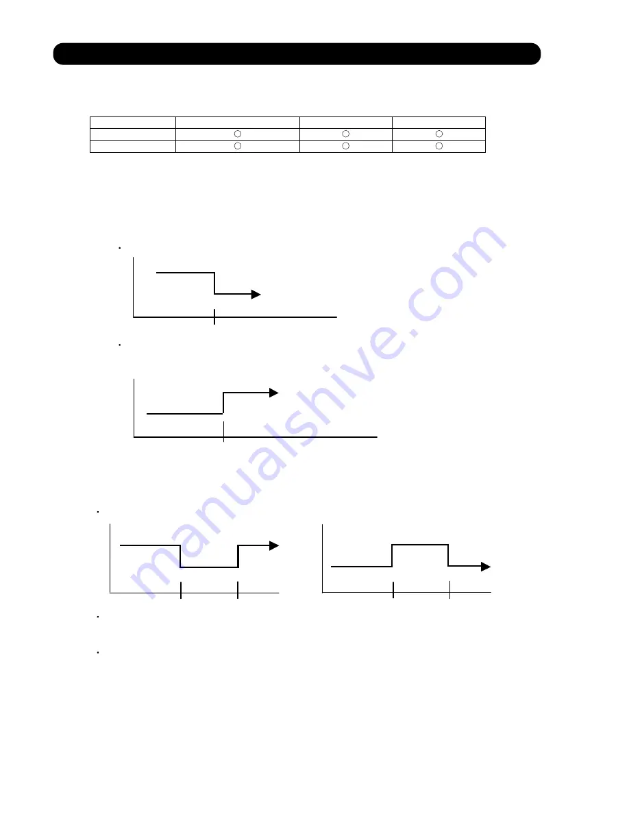 Fujitsu AOYR24LCC Service Instructions Manual Download Page 28