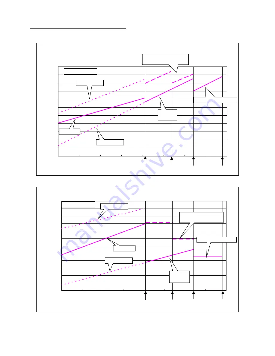 Fujitsu AOYR24LCC Service Instructions Manual Download Page 65