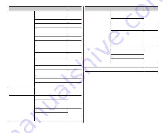 Fujitsu Arrows Tab F-02F Instruction Manual Download Page 105