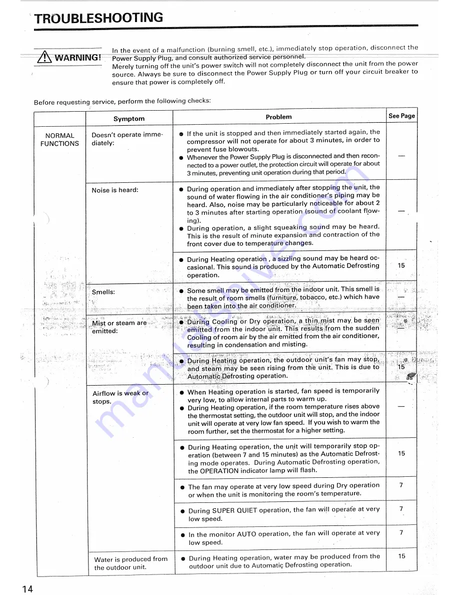 Fujitsu AST12RSG-W Operating Instructions Manual Download Page 14